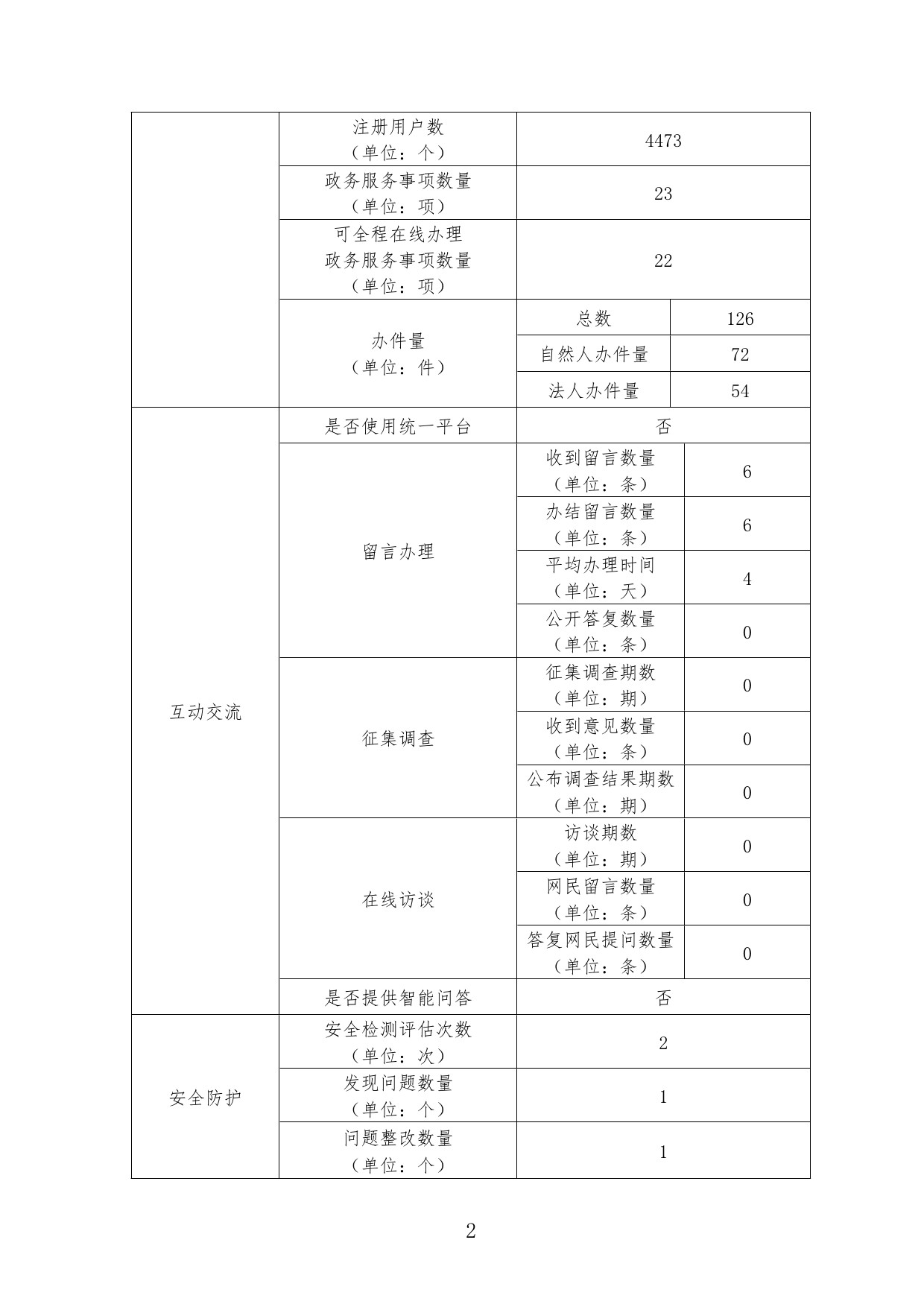 处室专栏