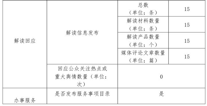 市县水务