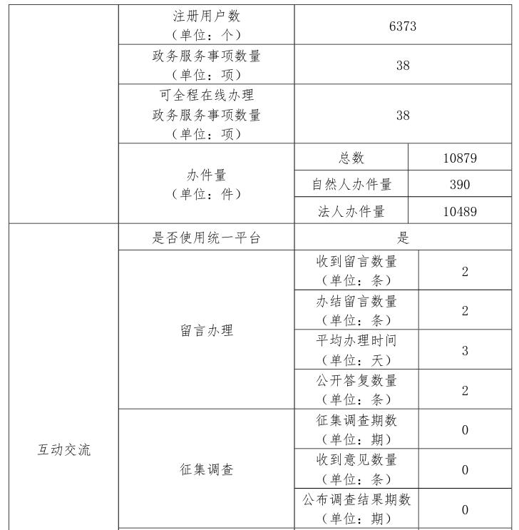 直属动态