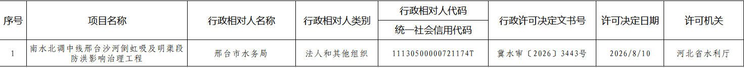 版权所有 © 河北省水利厅 Copy